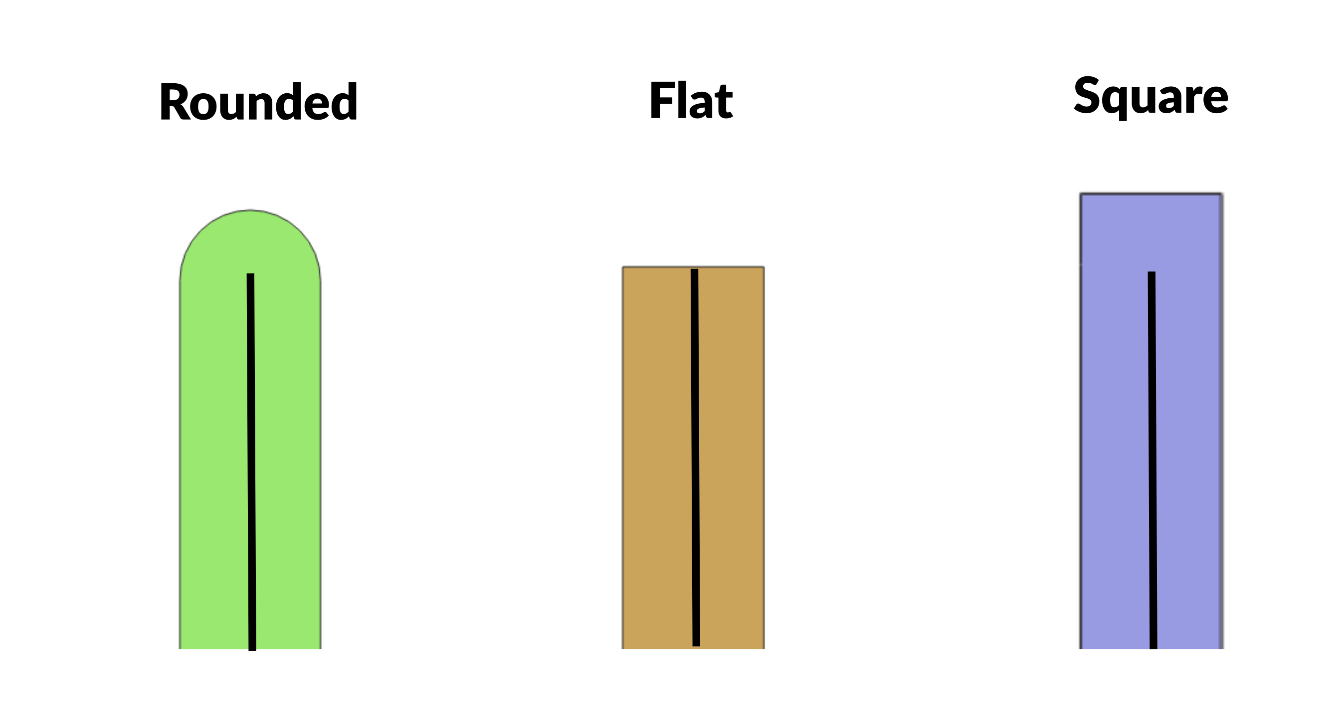 Shows rounded, flat, and square line-ends when a line-string is buffered